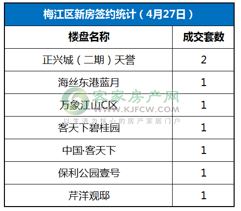 兴城最新楼盘推荐及购买攻略