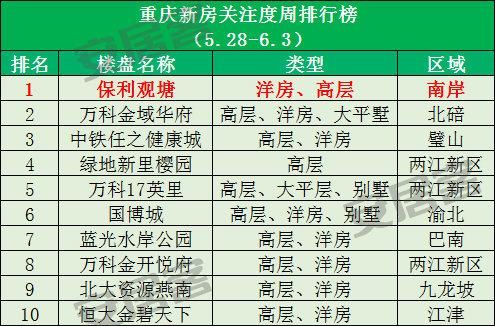 江津最新楼盘推荐