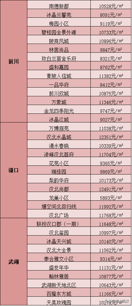 新洲最新房价，了解新洲房地产市场的现状和趋势