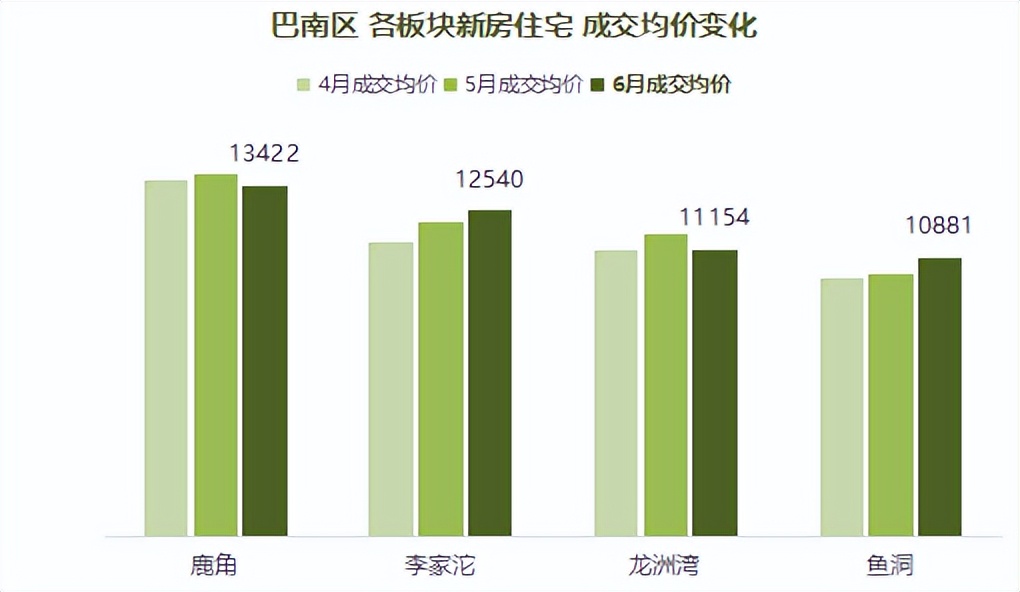 北碚房价走势分析及未来预测