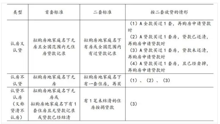 首付比例下调，你准备好了吗？