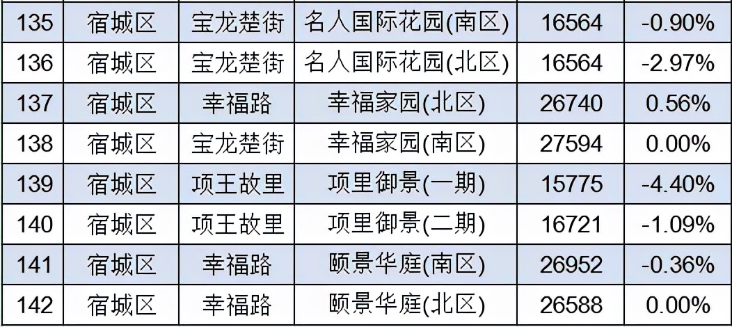 宿豫区房价现状及未来走势分析