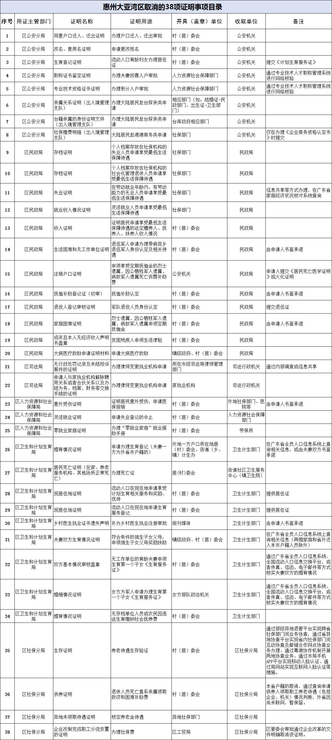 大亚湾户口最新政策，你了解多少？