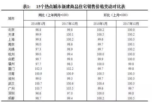 燕郊房价走势分析，未来是涨是跌？