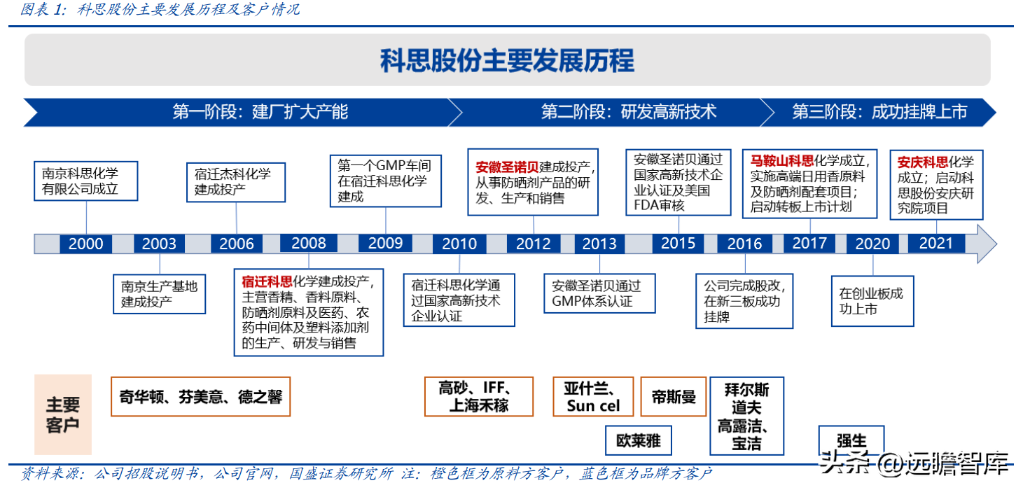 马鞍山房价最新动态，涨势依旧还是拐点已现？