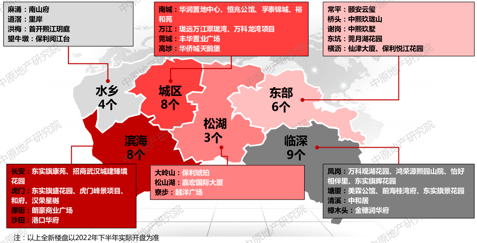 探索东莞房地产市场的最新楼盘