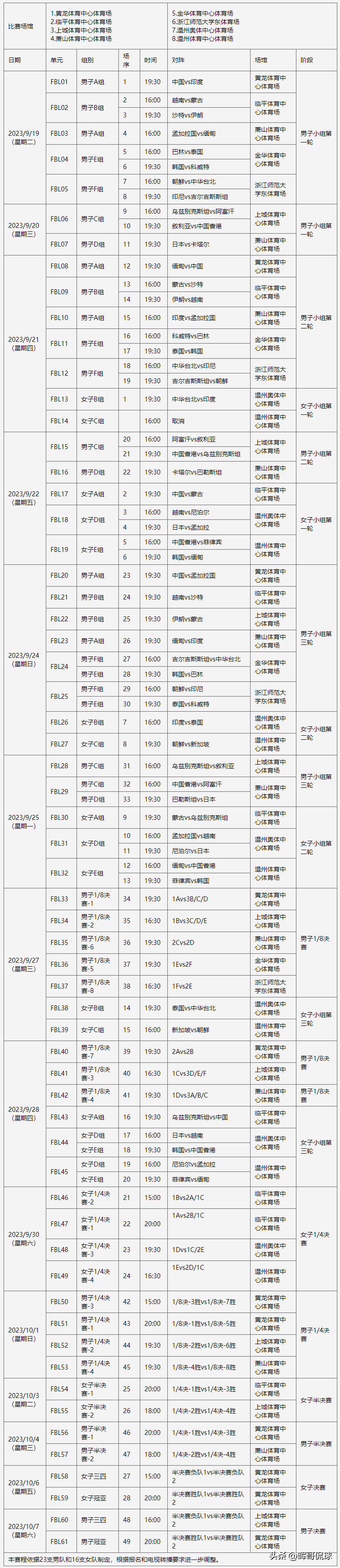 探索杭州地铁的未来——2023 年杭州地铁规划图深度解析