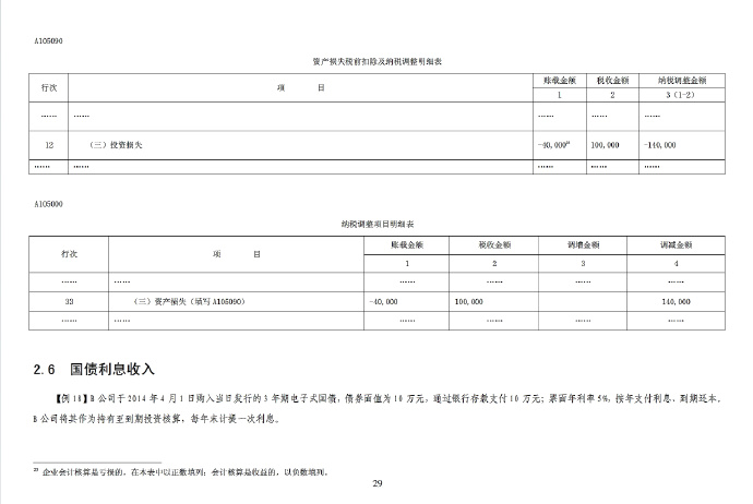 房产税最新消息 2014，对房价和市场的影响