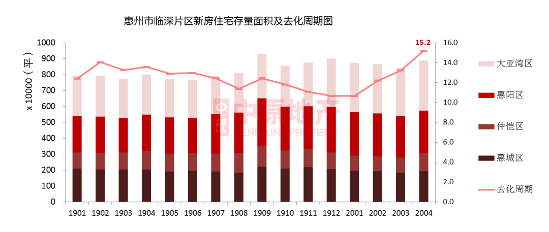 惠阳最新规划，打造大湾区宜居宜业宜游的现代化新城