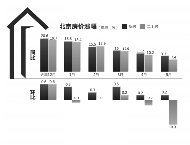 监利最新房价