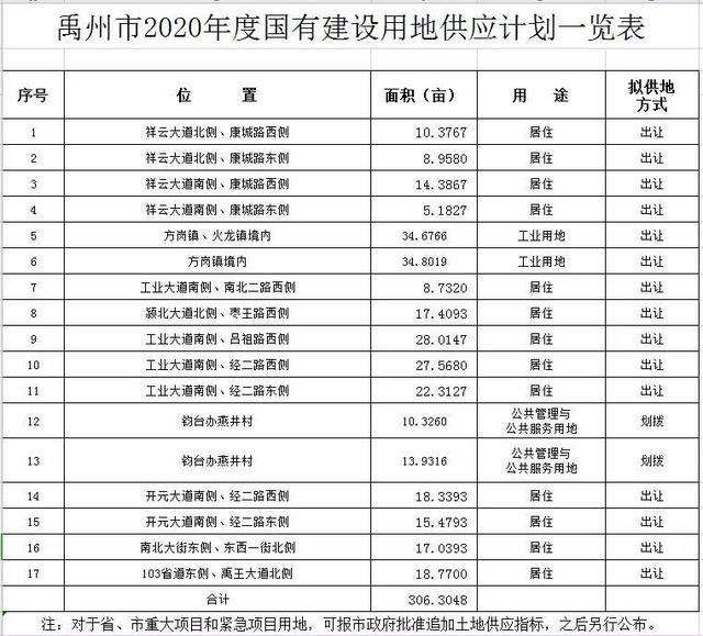 禹州房产最新楼盘房价