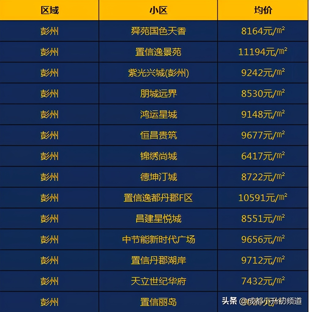 崇州市房价最新信息