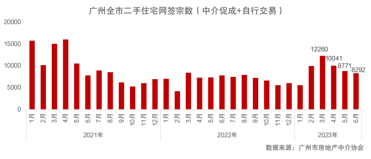 广州买房资格最新政策