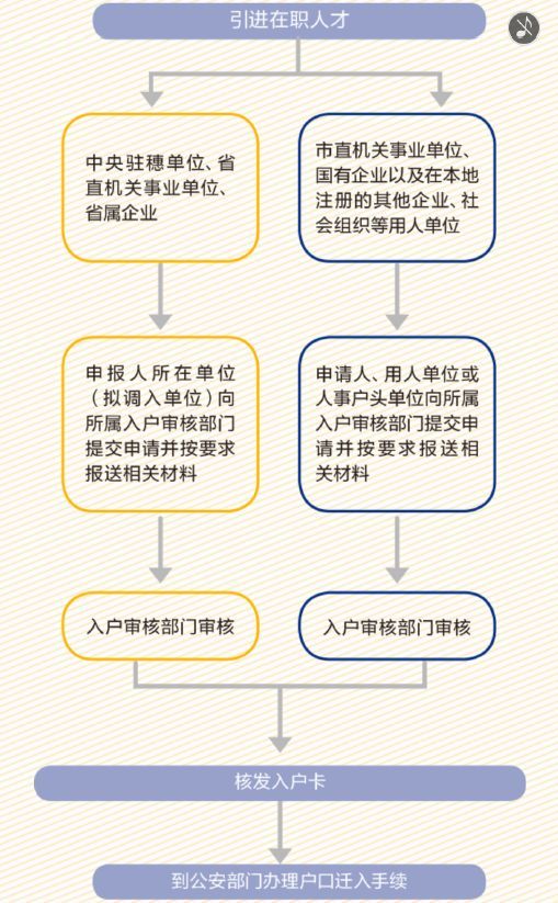 广州买房资格最新政策