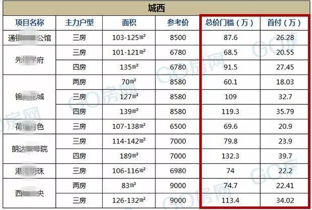 盐城城北规划最新消息