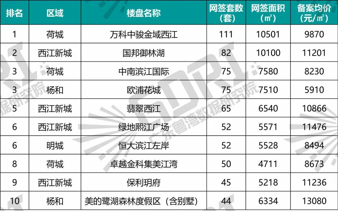 佛山高明楼市最新消息