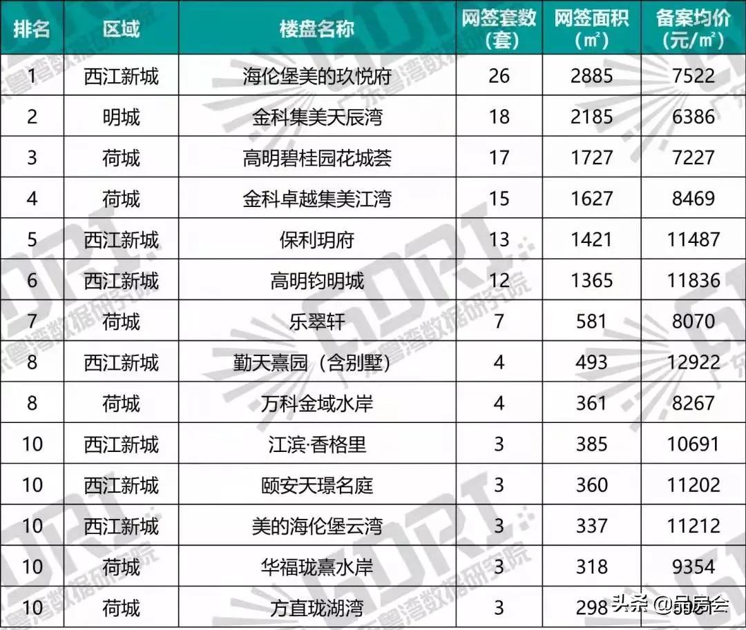 佛山高明楼市最新消息