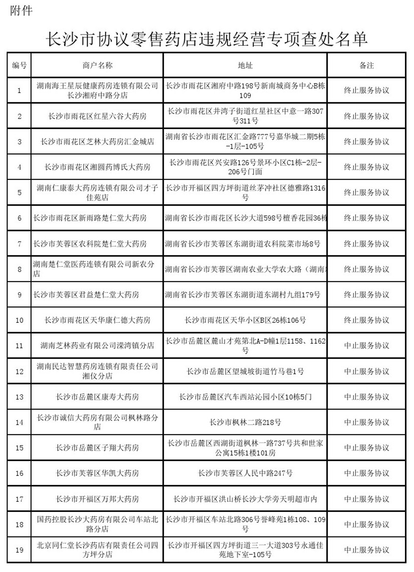 长沙药店转让信息最新