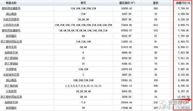 庐江房价最新消息