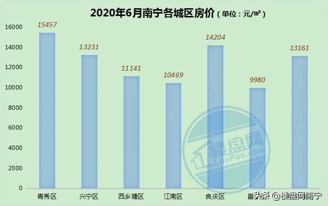 兴宁房价走势及影响因素分析