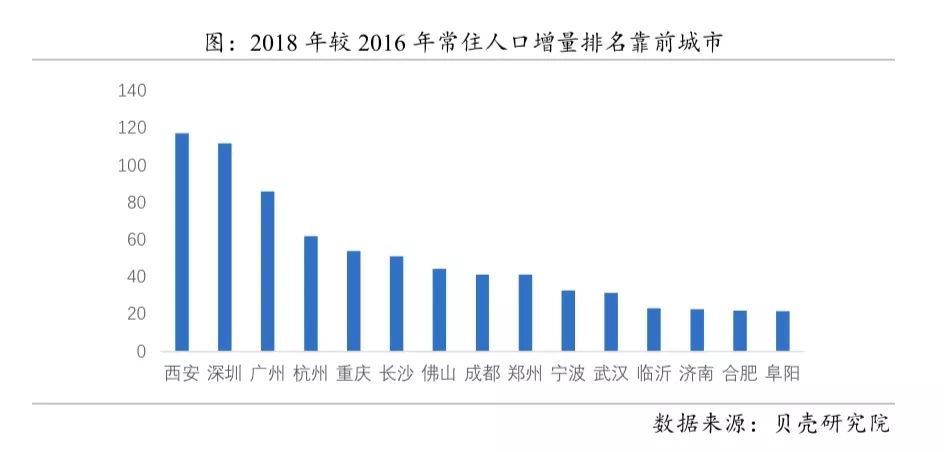 武汉房产市场的现状与未来趋势