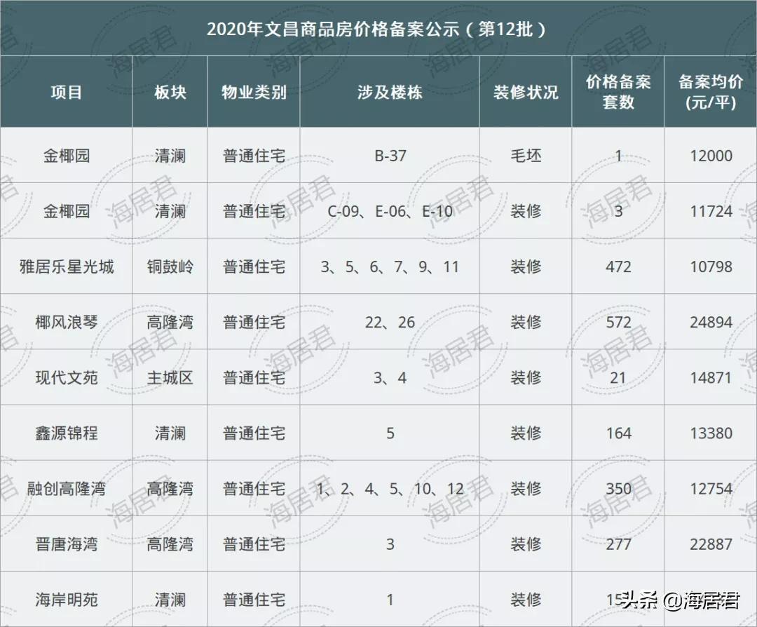 文昌房价走势分析及未来投资建议