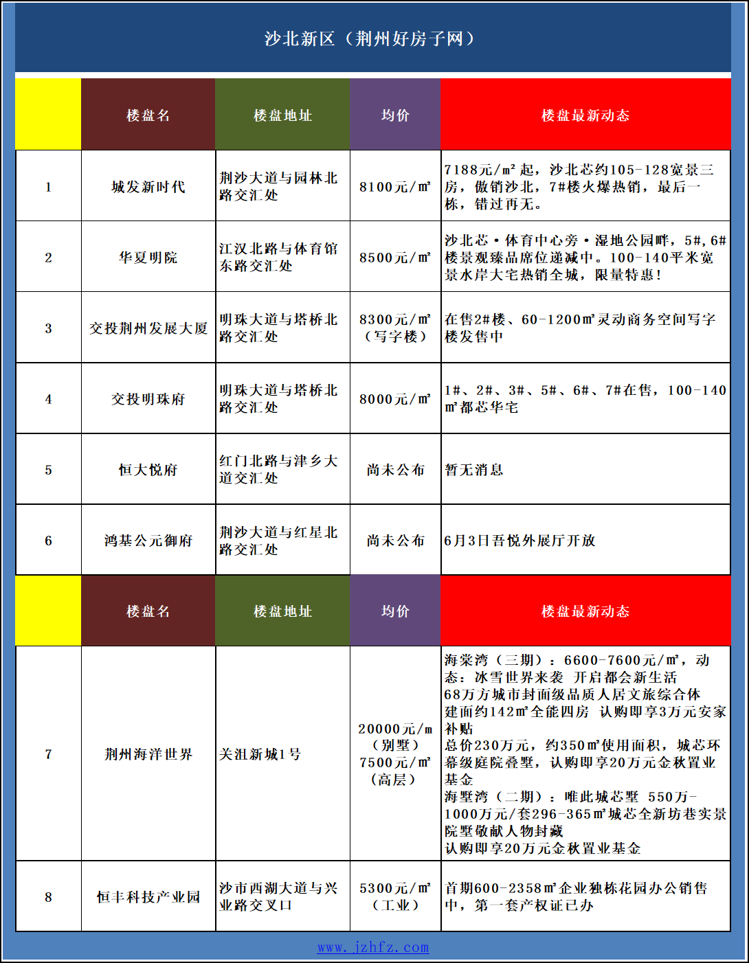 荆州最新房价，你了解多少？