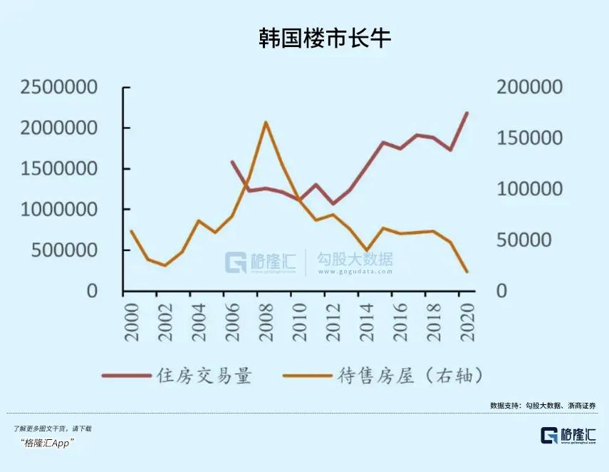 深度解析，当前房价走势及未来趋势预测