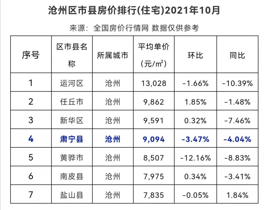 河北肃宁县房价走势分析及未来预测