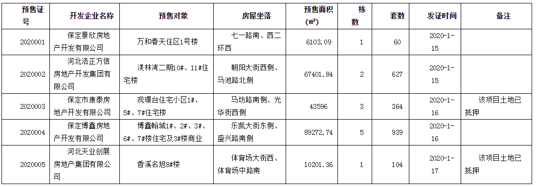 博鑫翰城最新消息