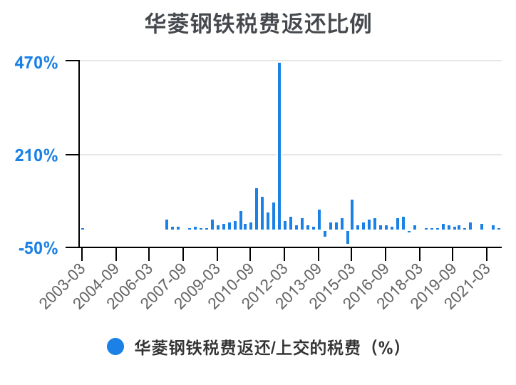 2023 年最新二手房税费计算