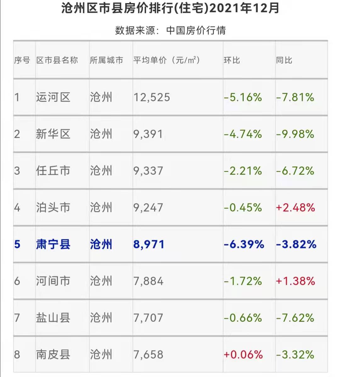 肃宁房价走势分析及未来预测