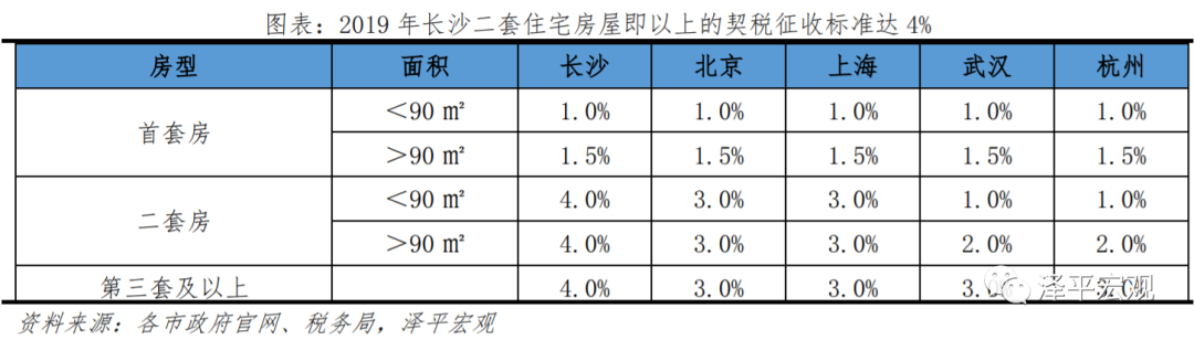 西安最新契税，政策解读与影响分析