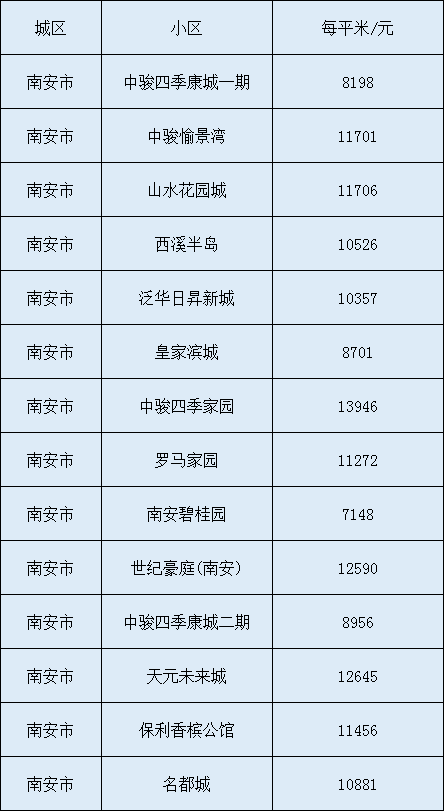 南安最新房价走势分析及购房建议