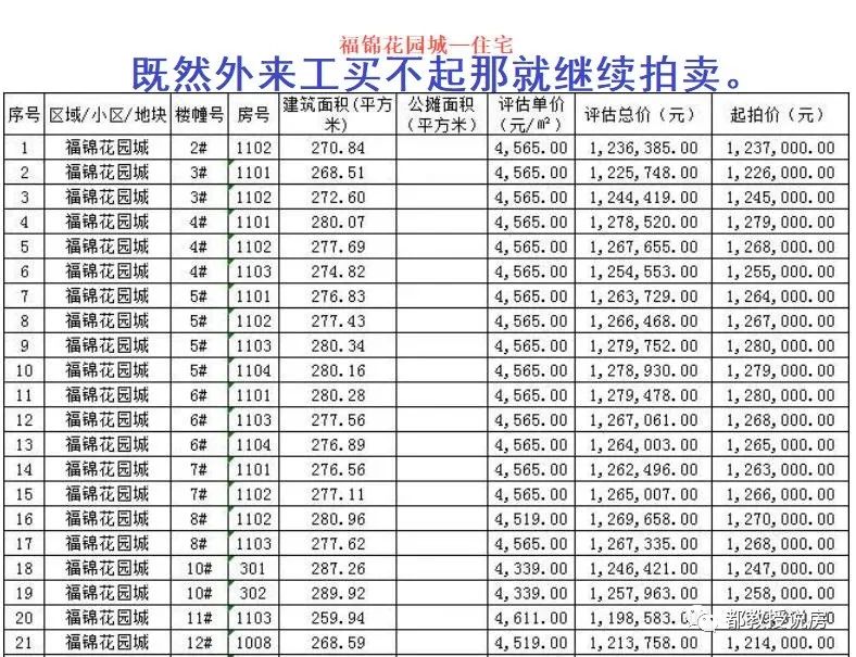 南安最新房价走势分析及购房建议