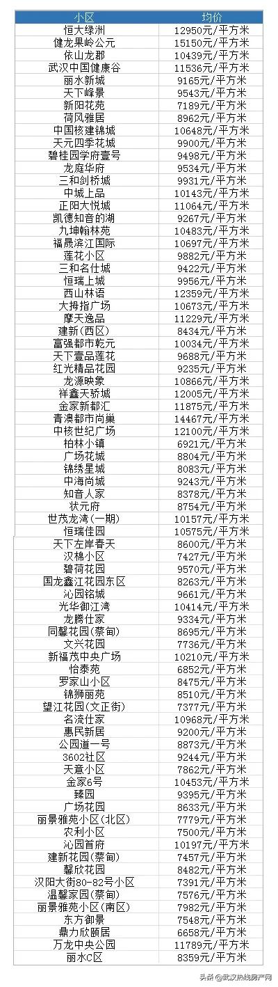 新洲区，作为武汉市的一个行政区，近年来房价一直呈现出稳步上涨的趋势。那么，新洲区的房价究竟如何呢？本文将从新洲区的地理位置、交通状况、配套设施等方面进行分析，为您揭示新洲区的房价走势。