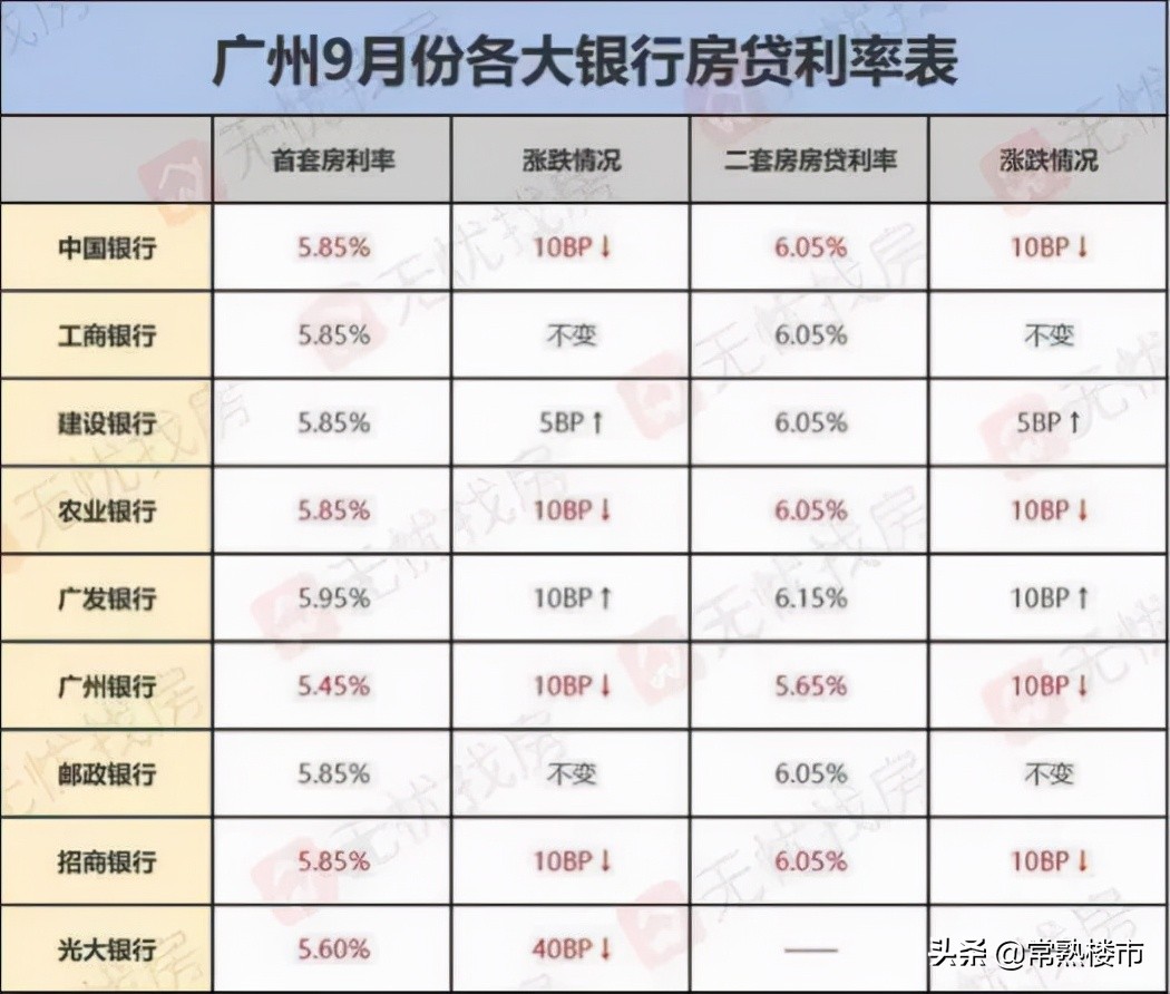 常熟楼市，现状、趋势与未来展望