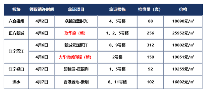 南京禄口房价走势分析及未来投资建议