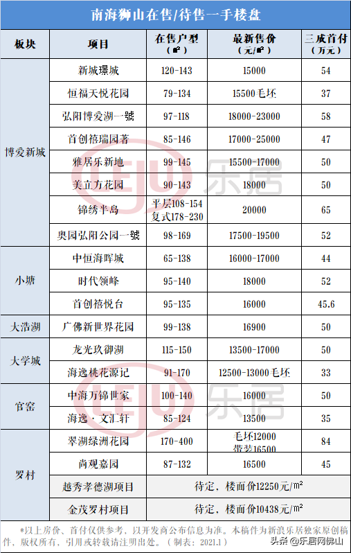 探秘罗村房价的秘密