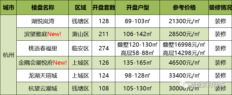 龙泉驿区，未来之城的崛起