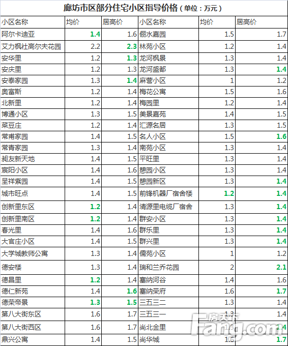 燕郊房价走势分析，未来是涨是跌？