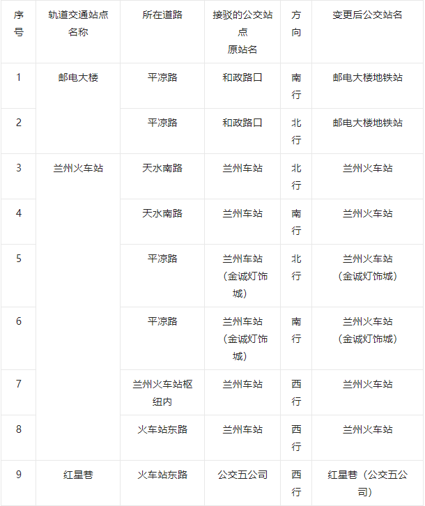 兰州地铁最新消息，兰州地铁 2 号线将于 2022 年 12 月 29 日正式开通运营