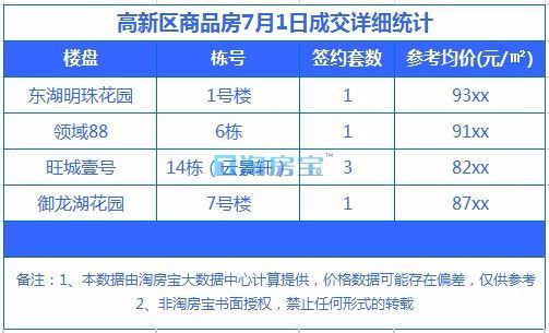 怀集最新楼价