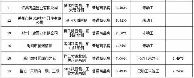 禹州房产最新楼盘房价