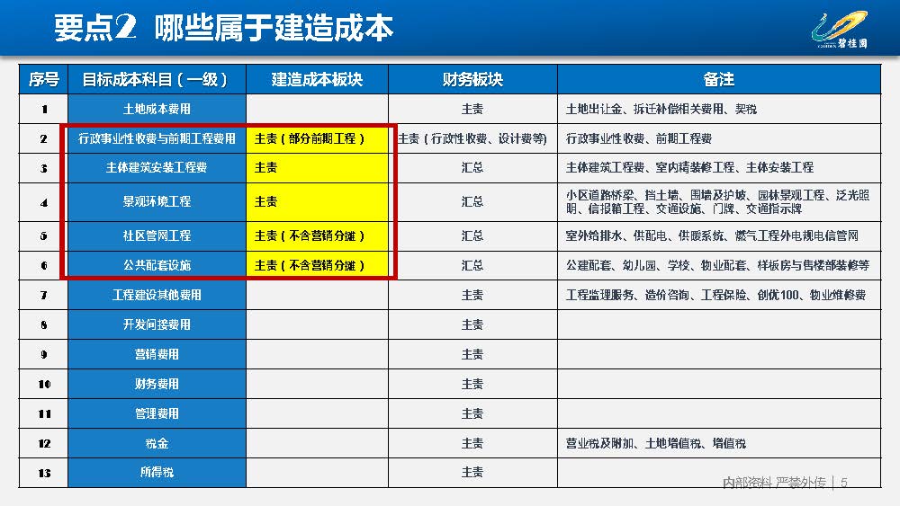 苏州通安镇最新规划