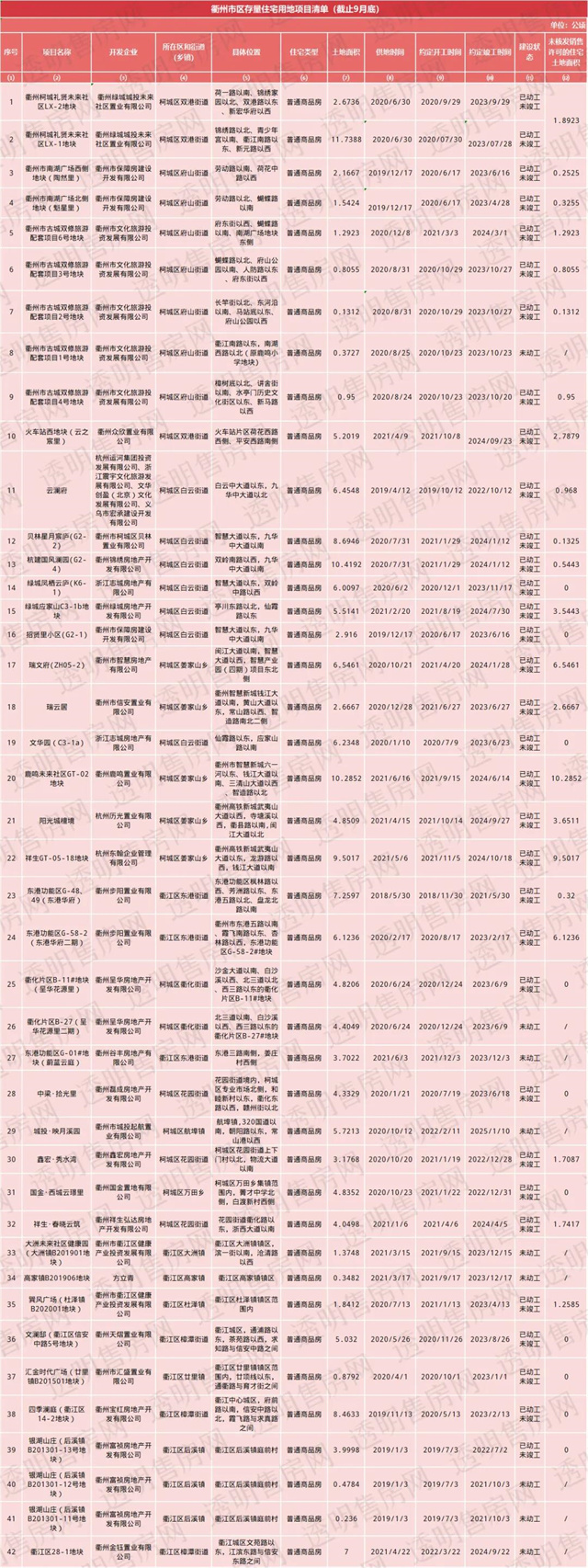 衢州房产网最新楼盘