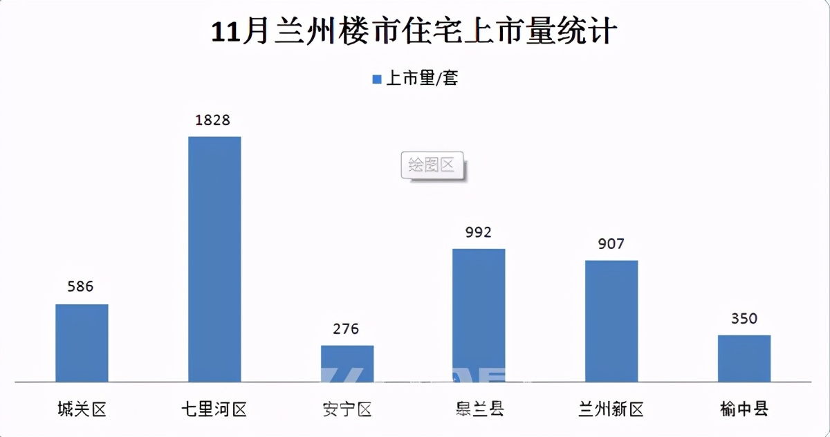 兰州楼盘房价最新消息