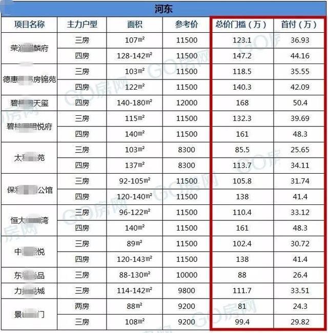 盐城城北规划最新消息