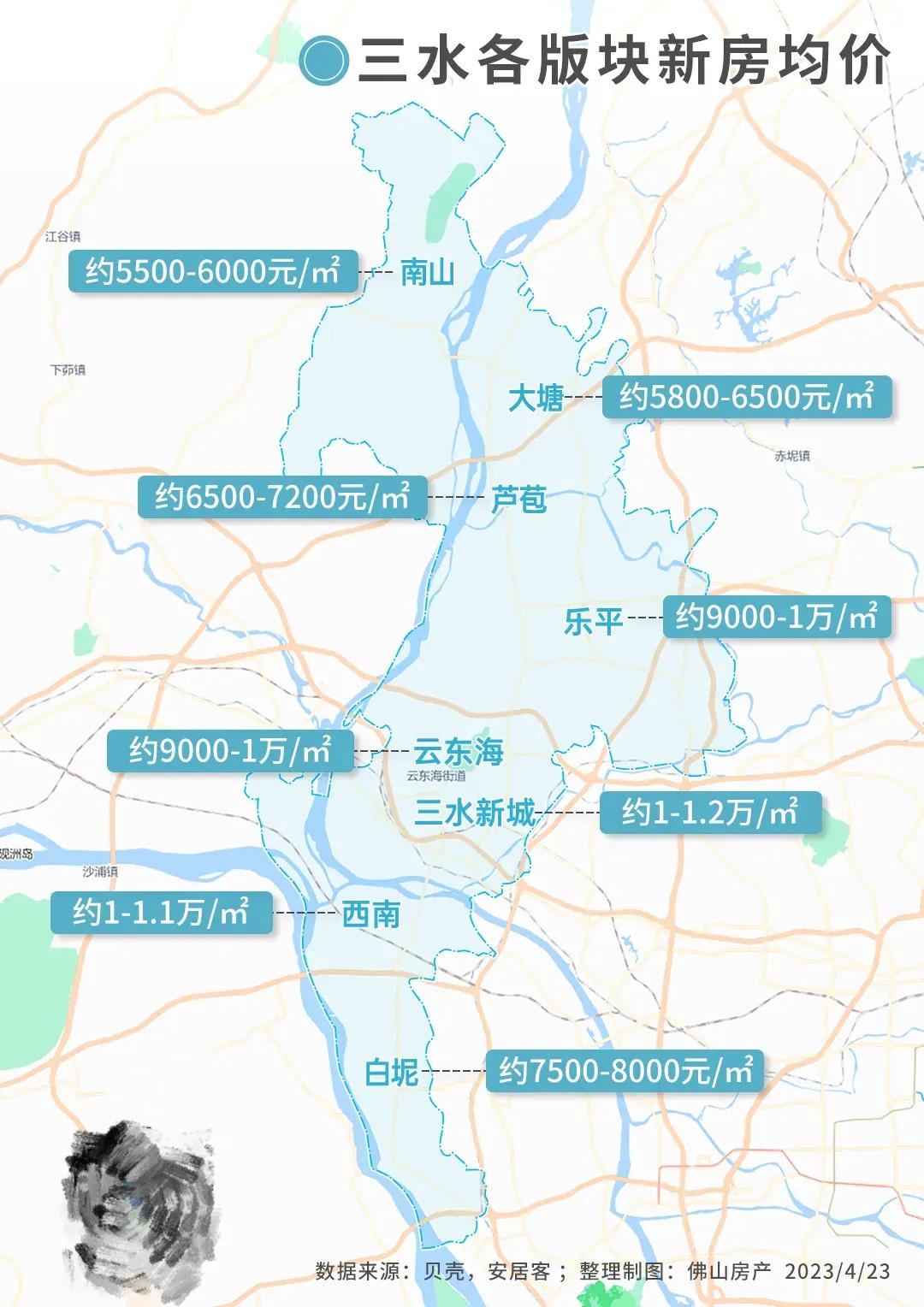 佛山高明楼市最新消息