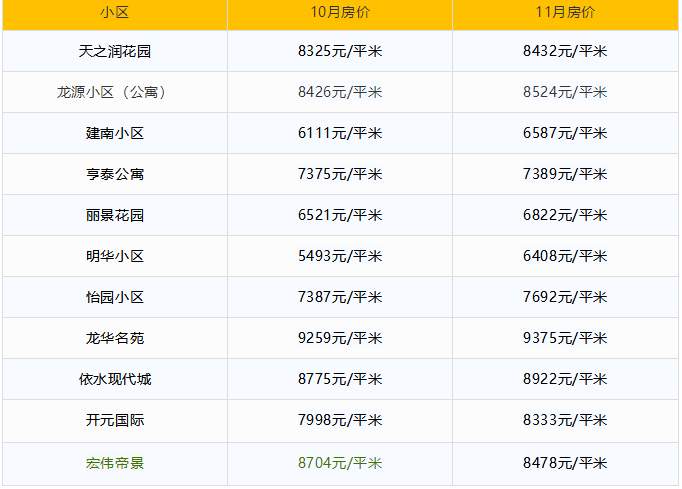 迁安最新房价